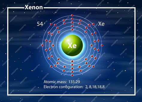 Atomic Structure Of Xenon