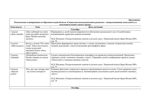 Календарно тематическое планирование Социально коммуникативное развитие ...