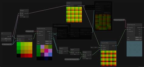 Unity Shader Graph Combining Texture Rotation And Offset Stack Overflow