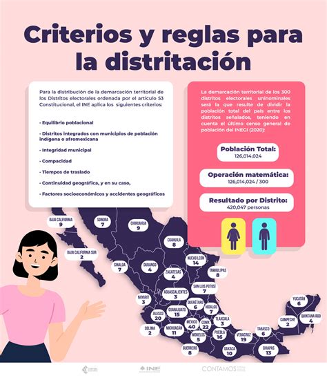 Reglas Distritacion Central Electoral