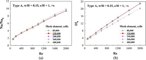 Fhmt Free Full Text Numerical Investigations Of Laminar Air Flow