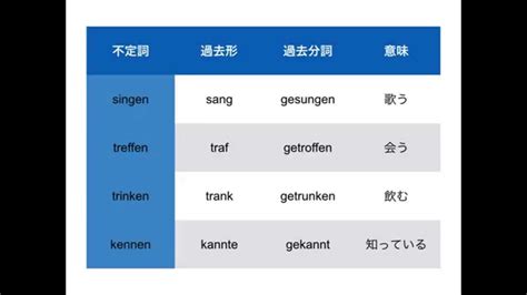 ドイツ語の不規則動詞の過去形と過去分詞 Youtube