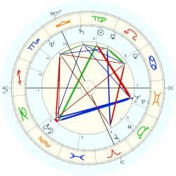 Darius Milhaud, horoscope for birth date 4 September 1892, born in ...