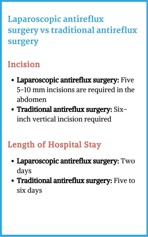 Ppt Laparoscopic Antireflux Surgery In Bangalore Hsr Layout