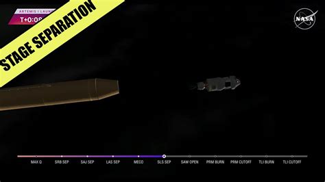 NASA Artemis I SLS Rocket MECO Stage Separation YouTube