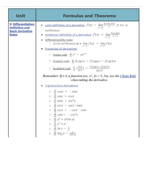 Solution Ap Calculus Cheat Sheet Studypool NBKomputer