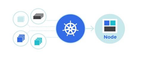 Running Flask & Celery with Kubernetes