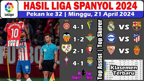 Hasil Liga Spanyol Tadi Malam Hasil Girona Vs Cadiz La Liga Pekan Ke