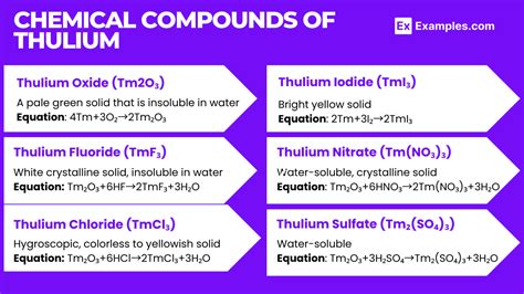 Thulium Definition Preparation Properties Uses Compounds Reactivity