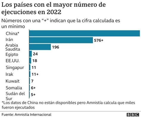 Qué Países Aplican Aún La Pena De Muerte Y Cuáles Lo Hacen Con Más Frecuencia Internacional