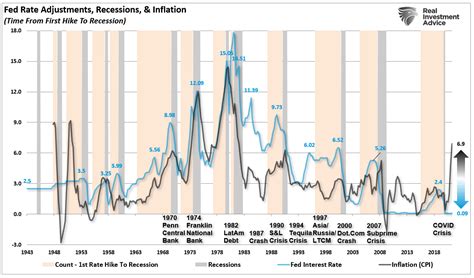 Geopolitical Risk Could Sideline The Fed Real Investment Advice