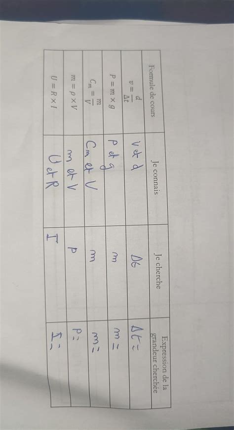 bonsoirpouvez vous m aidez s il vous plaît en physique chimie j ai