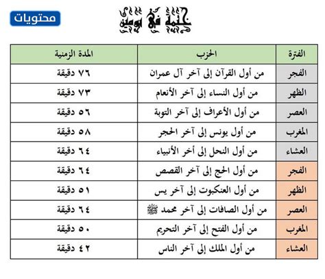 كيف تختم القرآن في رمضان؟ 5 طرق لختم القرآن في شهر رمضان موقع محتويات