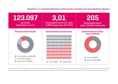 Indicadores Sobre Recursos Humanos En I D Argentina Gob Ar