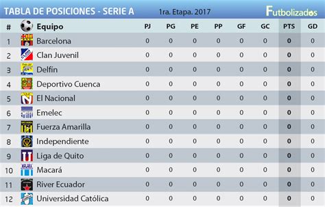 Tabla De Posiciones Campeonato Ecuatoriano SEO POSITIVO