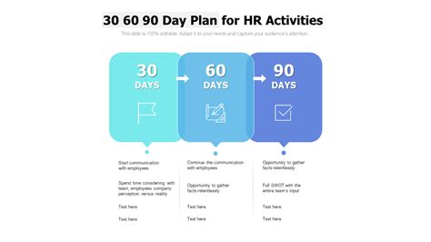 Top 7 Hr 30 60 90 Day Plan Templates With Examples And Samples