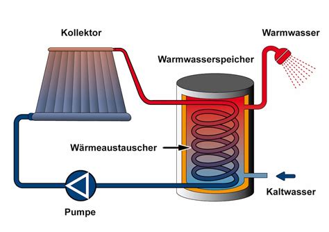 M Gliche Energiekonzepte F R Das Einfamilienhaus