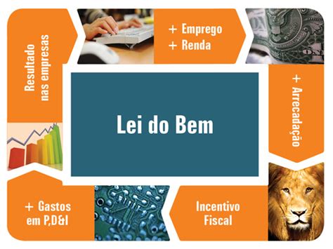 Lei Do Bem Como Importante Estimulo Inova O Abgi Brasil Part Of