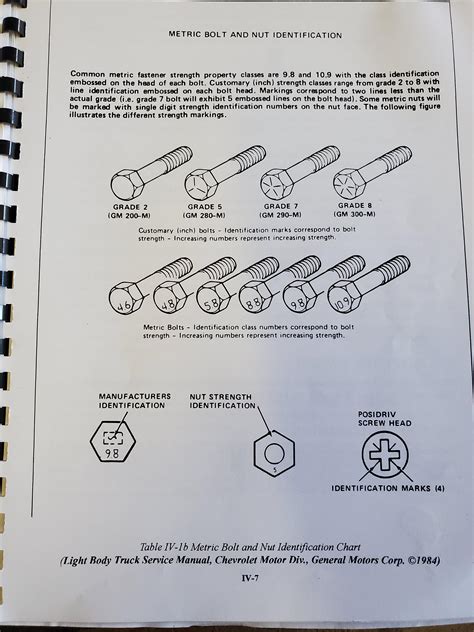 Guide To Bolt Markings Rcoolguides