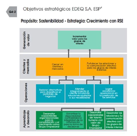 Mapa Objetivos Pdf