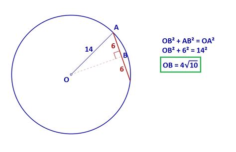 geometry - Problem about radius and chord of a circle. - Mathematics ...