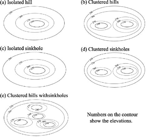 Types Of Contour Lines In Geography - Spring Semester 2024