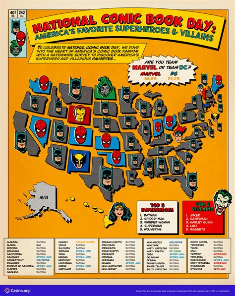 National Comic Book Day: America's Favorite Comic Book Characters
