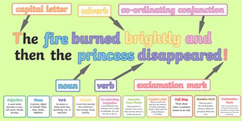 Ks1 Features Of Sentences Display Pack Teacher Made