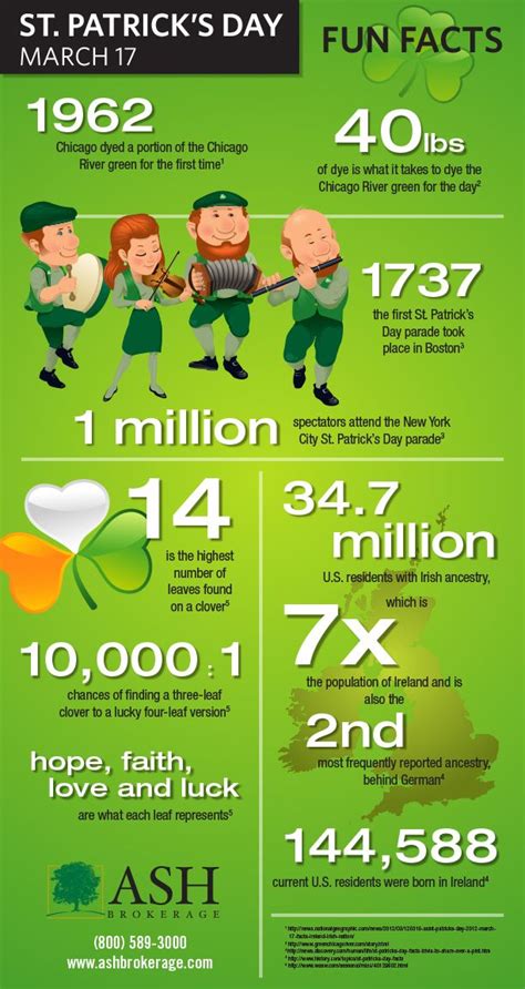 Happy St Patrick S Day Infographic With Some Fun Facts About This