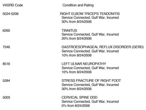 VA Math • Military Disability Made Easy • #1 in Veterans Disability