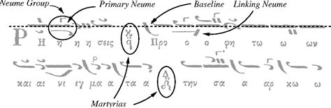 Byzantine chant notation - itypodeyes