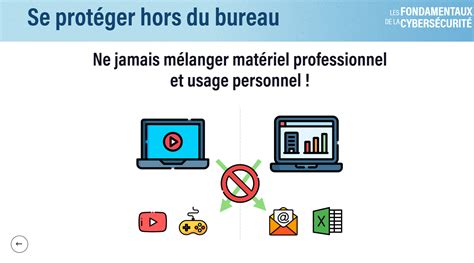 Formation Entreprise Cybers Curit T L Travail Et Mobilit