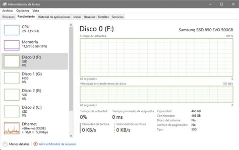 Qué es un SSD y cómo saber si tengo uno