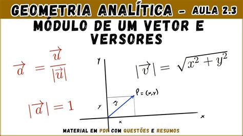 Geometria Analítica Plana Módulo de Vetores e Versores Aula 2 3