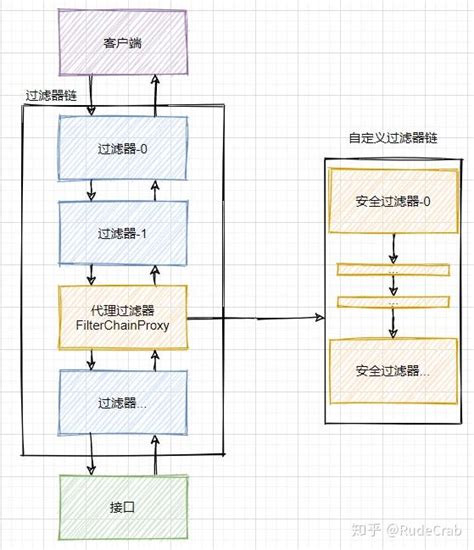 【项目实践】一文带你搞定spring Security Jwt实现前后端分离下的认证授权 知乎