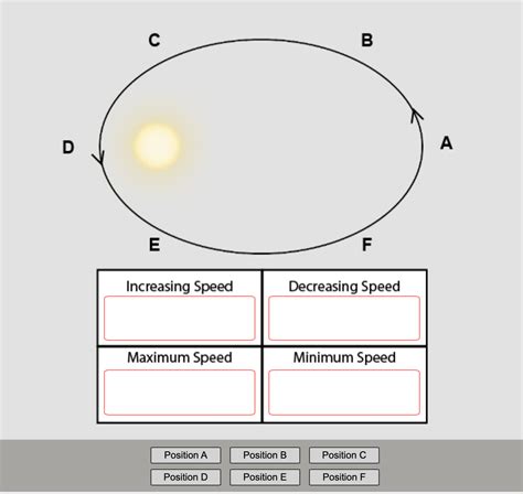 Solved The Figure Below Shows A Hypothetical Object S Orbit Around