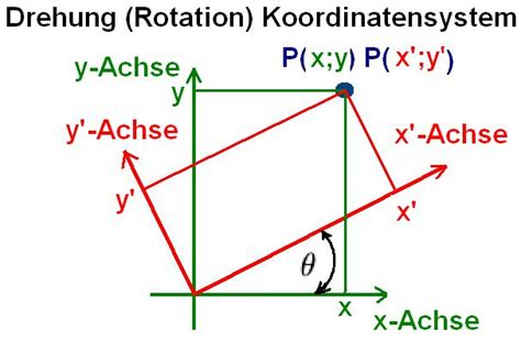 Koordinatentransformation Theoriefinder Wiki