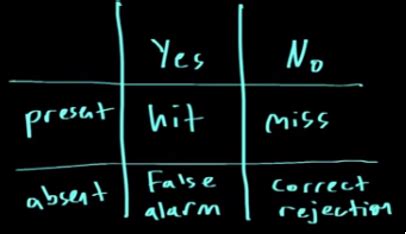 Sensory Perception Ka Mcat Psych Soc Flashcards Quizlet