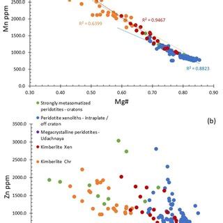 Compositional Variations Of Cr Spinel Grains From This Study Shown In