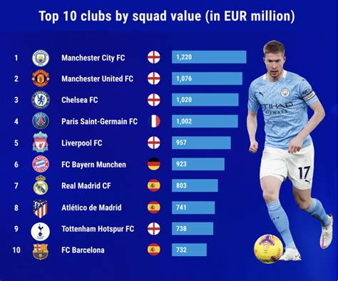 Haaland Overtakes Mbappe As Worlds Most Valuable Player Inside World