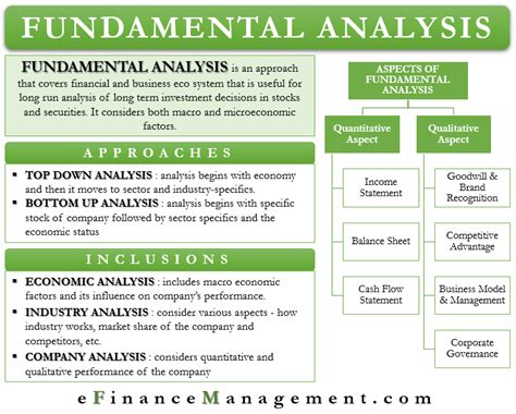 Fundamental Analysis Brief Guide On Approach Tools Pros Cons Efm