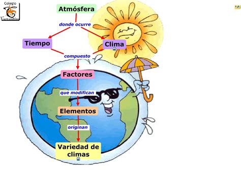 Atmosfera