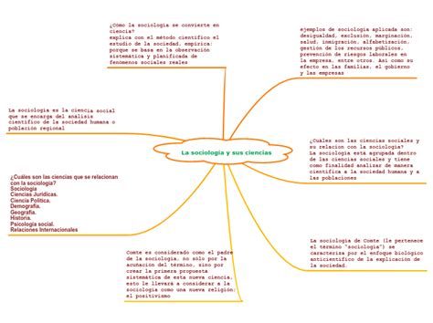 La Sociología Y Sus Ciencias Mind Map