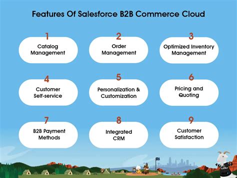 Complete Guide To Salesforce B B Commerce Cloud Implementation