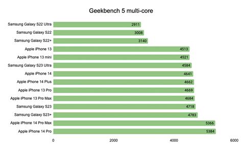 S23 Ultra Processor Antutu Score Informacionpublica Svet Gob Gt