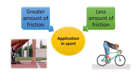 FRICTION AND ITS TYPES Pptx