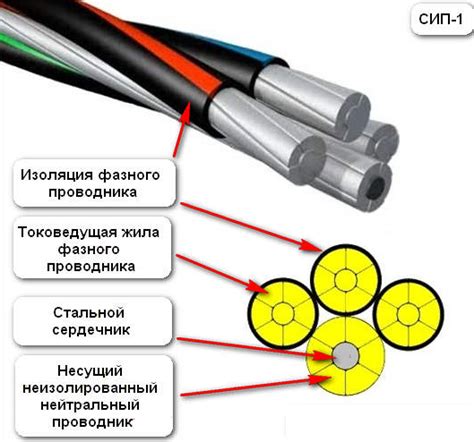 Провод СИП: технические характеристики, виды, производители