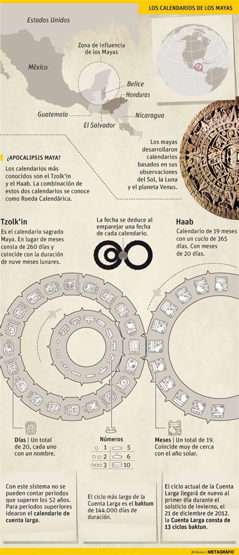 Pin de Tamara Fernández en Los Mayas Calendario maya Historia de