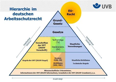 LEK 1 Teil 1 Flashcards