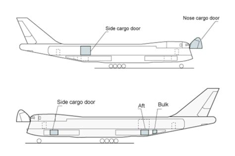 747-400F specifications